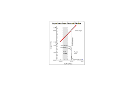 The Basics Of Air Fuel Ratio