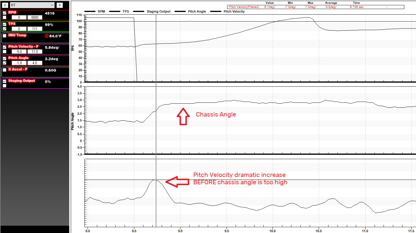 ACAS-X Combination G Meter + Chassis Angle Sensor for Holley Terminator, Dominator, and HP