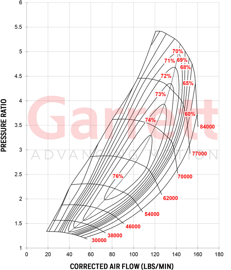 Garrett Gen 2 Gtx5533R Turbo Dual Ball Bearing Garrett Gen 2 Gtx5533R Turbo Dual Ball Bearing