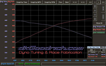 Brian Tooley Naturally Aspirated LS1/LS2 Stage 4 Camshaft