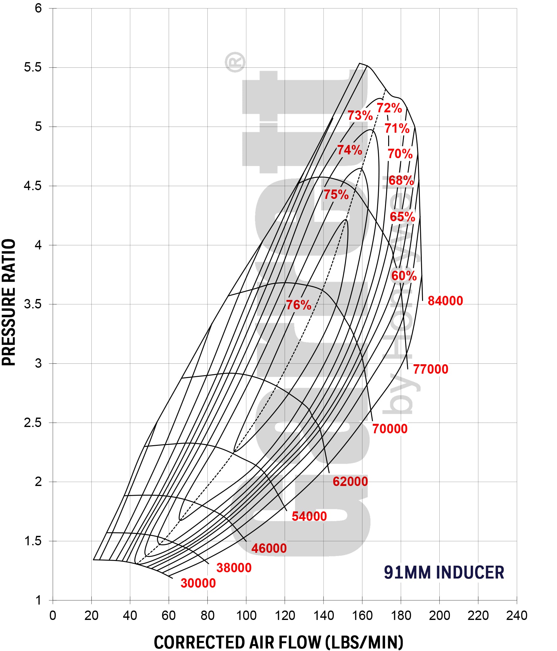 Garrett Gen 2 Gtx5533R Turbo Dual Ball Bearing