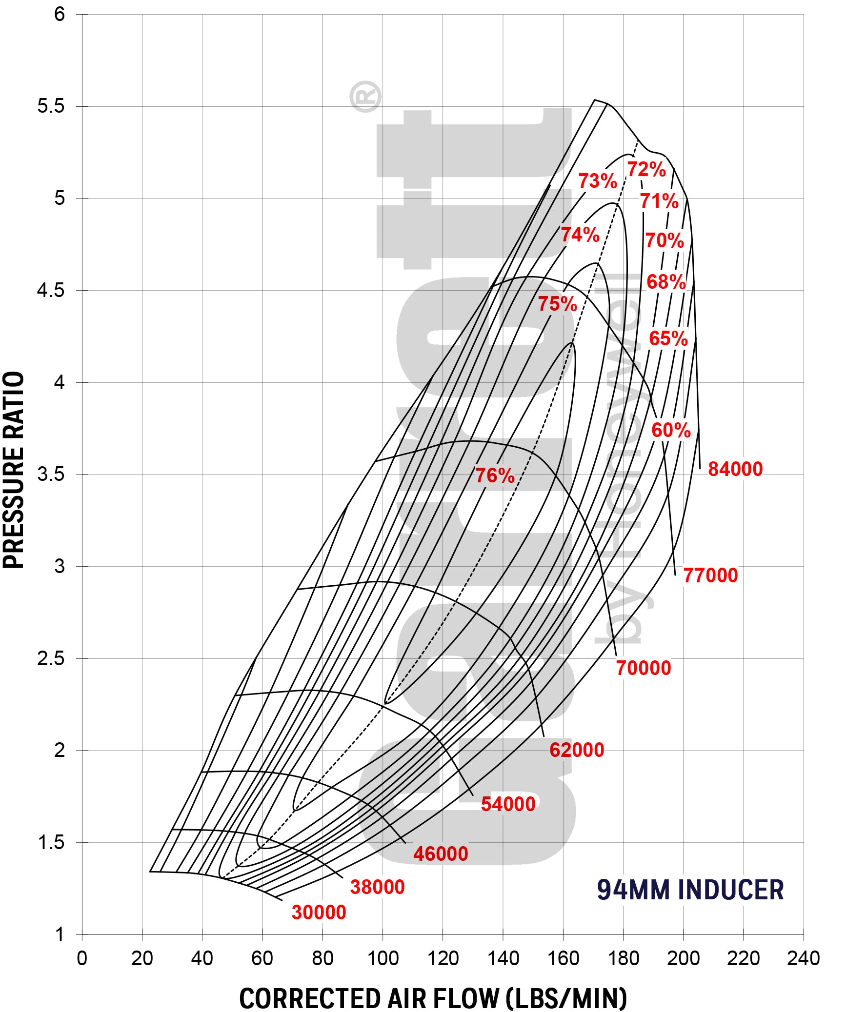 Garrett Gen 2 Gtx5533R Turbo Dual Ball Bearing