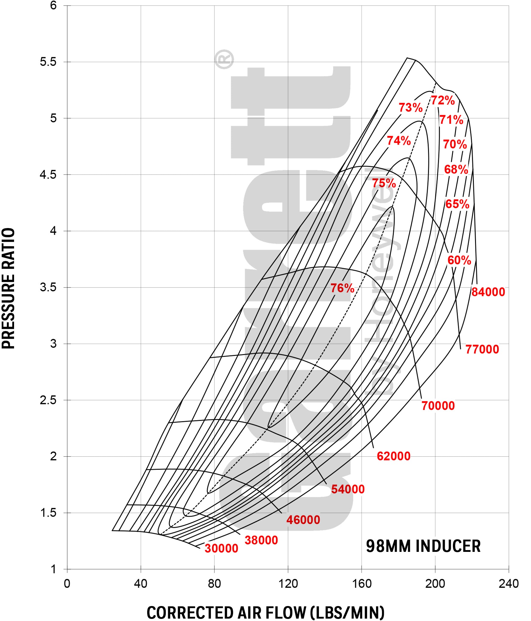 Garrett Gen 2 Gtx5533R Turbo Dual Ball Bearing