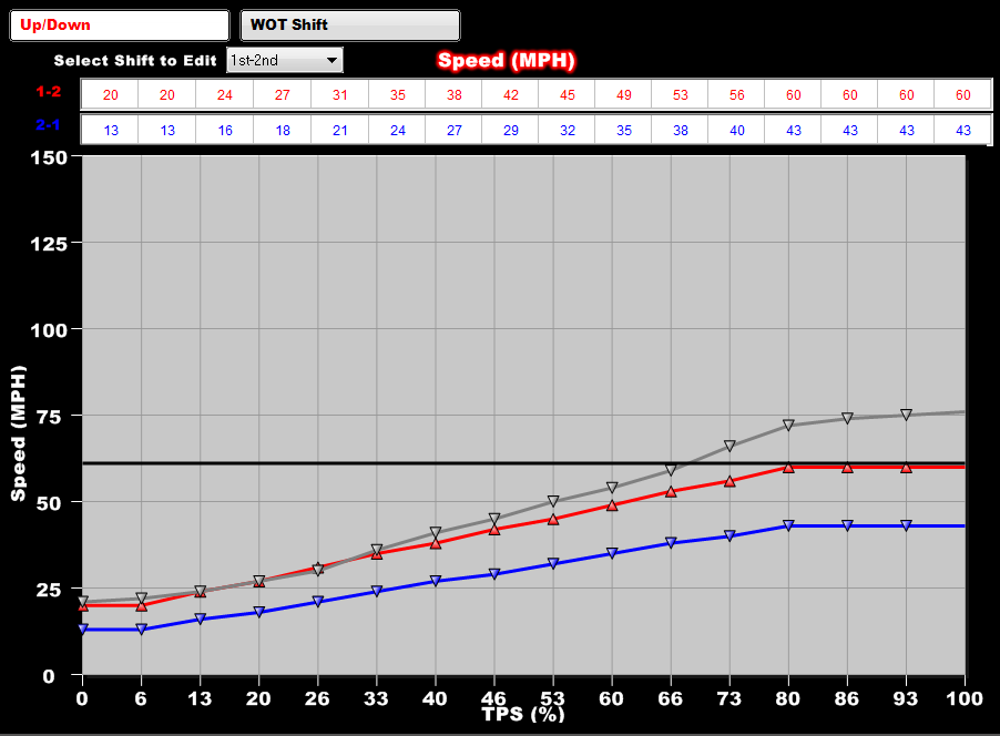 Holley Dominator EFI ECU