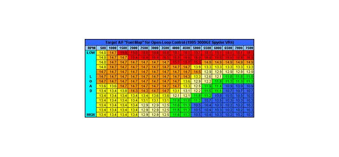 Open Loop Vs. Closed Loop