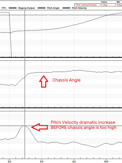 ACAS-X Combination G Meter + Chassis Angle Sensor for Holley Terminator, Dominator, and HP