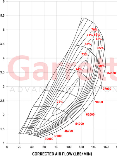 Garrett Gen 2 Gtx5533R Turbo Dual Ball Bearing