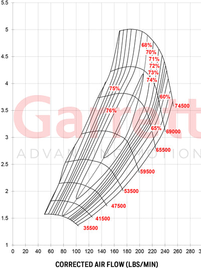 Garrett Gen 2 Gtx5544R Turbo Dual Ball Bearing