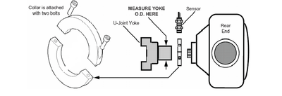 32 Tooth Drive Shaft RPM Ring