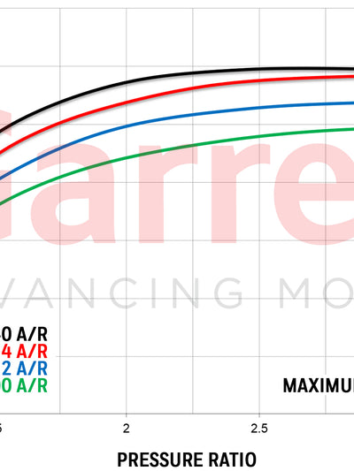 Garrett Gen 2 Gtx5544R Turbo Dual Ball Bearing
