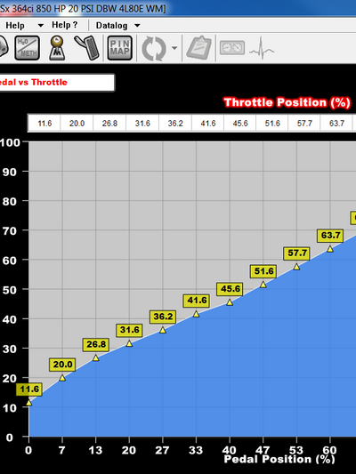 Holley Dominator EFI ECU