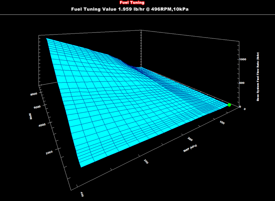 Holley Dominator EFI ECU