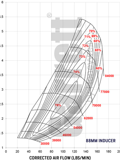 Garrett Gen 2 Gtx5533R Turbo Dual Ball Bearing