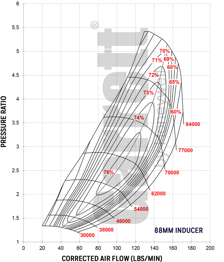 Garrett Gen 2 Gtx5533R Turbo Dual Ball Bearing