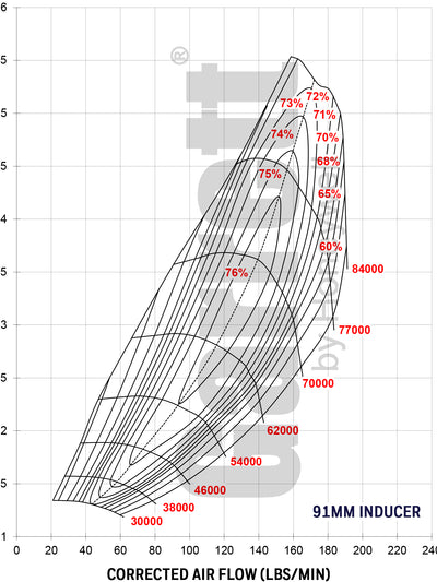 Garrett Gen 2 Gtx5533R Turbo Dual Ball Bearing