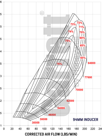 Garrett Gen 2 Gtx5533R Turbo Dual Ball Bearing