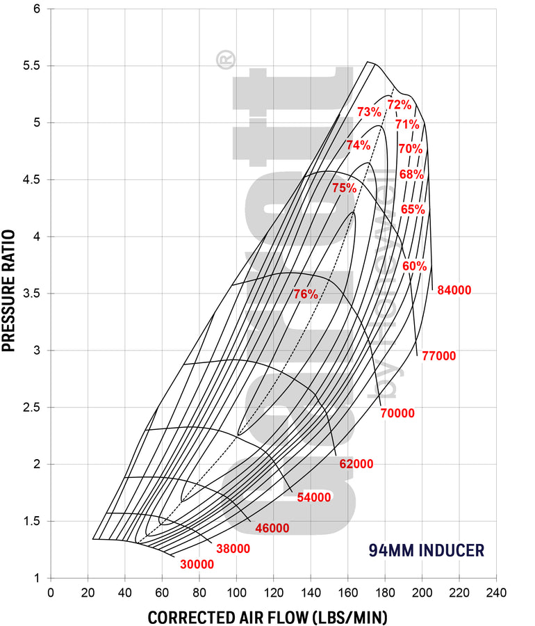 Garrett Gen 2 Gtx5533R Turbo Dual Ball Bearing