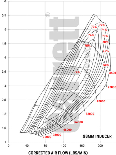Garrett Gen 2 Gtx5533R Turbo Dual Ball Bearing