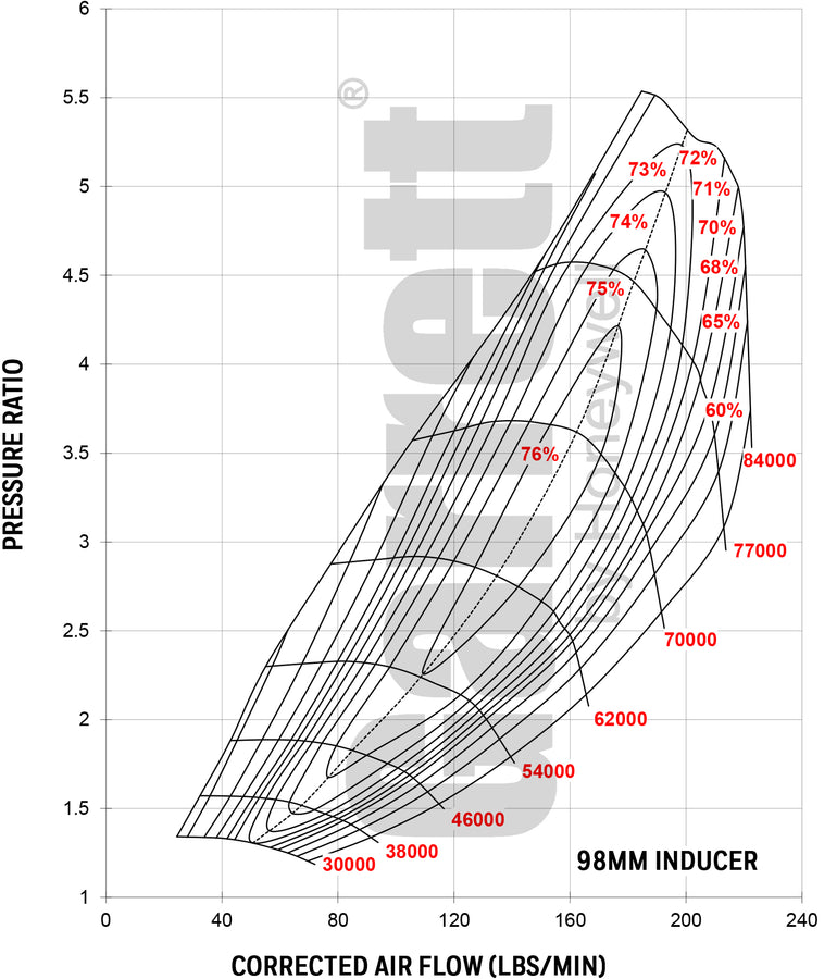 Garrett Gen 2 Gtx5533R Turbo Dual Ball Bearing