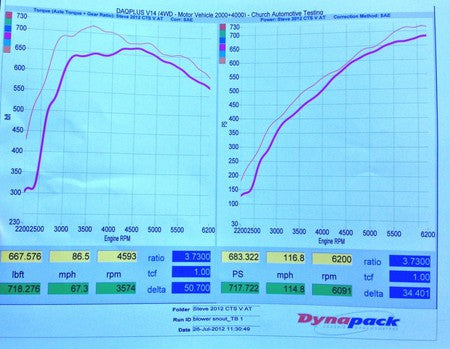 BRIAN TOOLEY POSITIVE DISPLACEMENT SUPERCHARGED STAGE I CAMSHAFT 
