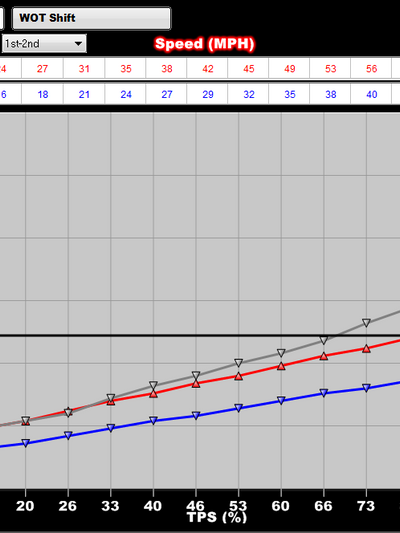 Holley Dominator EFI ECU