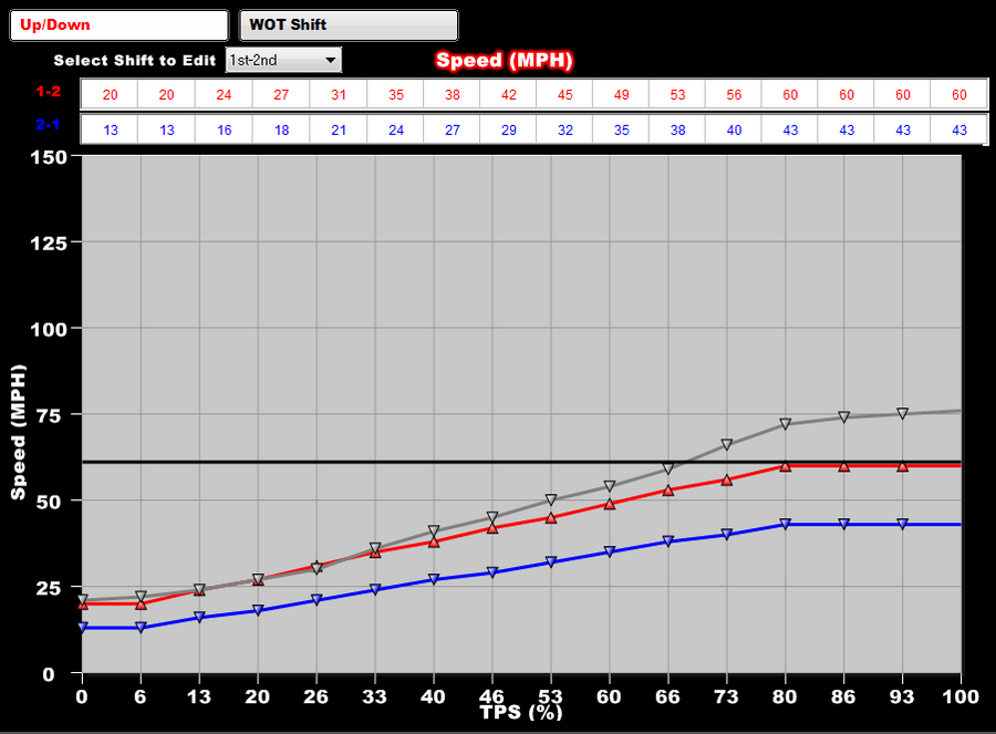 Holley Dominator EFI ECU